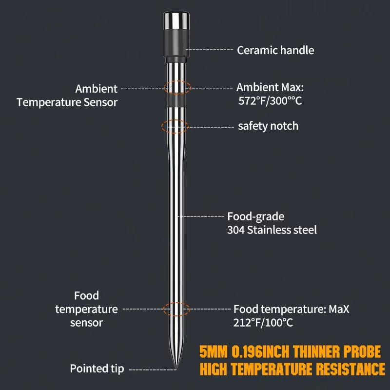 Smart Wireless Meat Thermometer | Bluetooth Meat Thermometer for BBQ Grill & Oven | Digital Food Thermometer with 5mm Ultra-Thin Probe | Professional Steak & Meat Cooking Thermometer