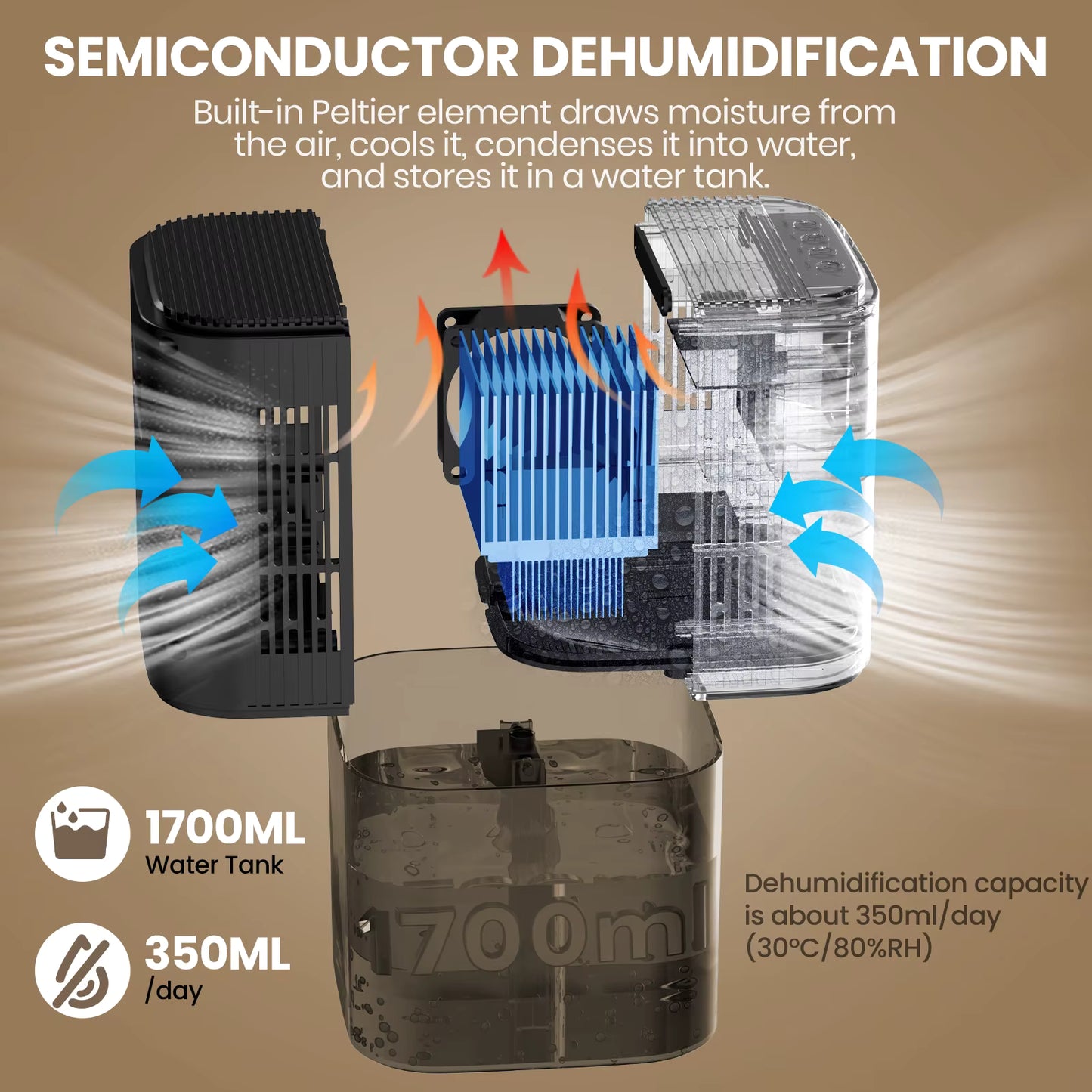 Portable Dehumidifier for Home | 35oz Quiet Small Dehumidifier for Bedroom & Bathroom | Air Dryer for Mould & Clothes