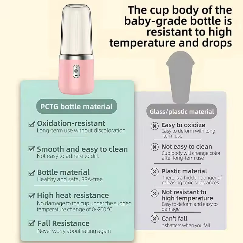 Portable Blender | USB Rechargeable Personal Mini Juicer Cup | Travel Handheld Smoothie Maker & Water Bottle Blender