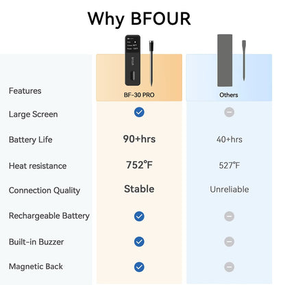 Wireless Bluetooth Meat Thermometer | IP67 Waterproof Digital Food Probe | Remote Grill & BBQ Smoker Thermometer for Steak, Pork & Chicken