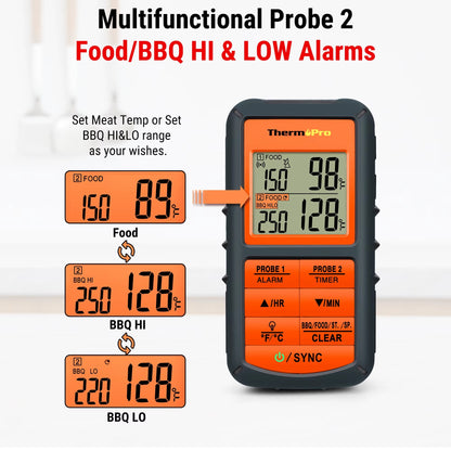 TP08C Wireless Meat Thermometer | Dual Probe Digital BBQ Thermometer | 500ft Long Range | Professional Food Thermometer for Grilling, Smoking & Kitchen Cooking